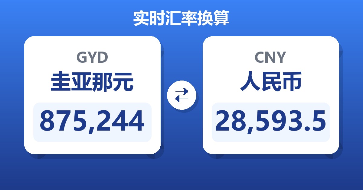 875,244圭亚那元兑人民币