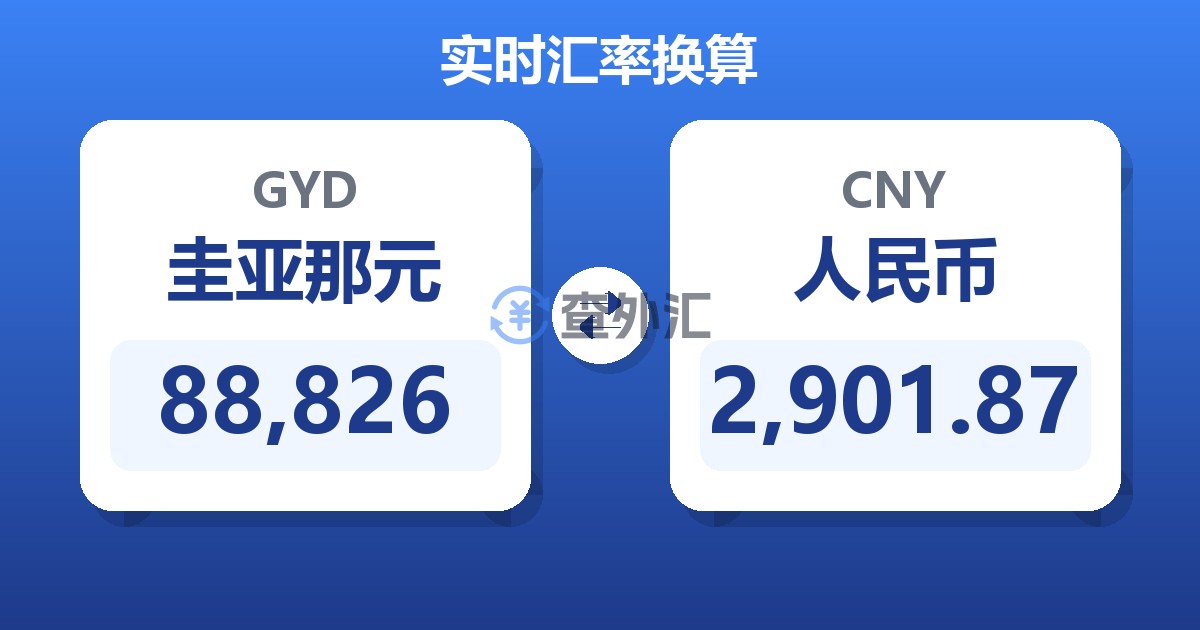 88,826圭亚那元兑人民币