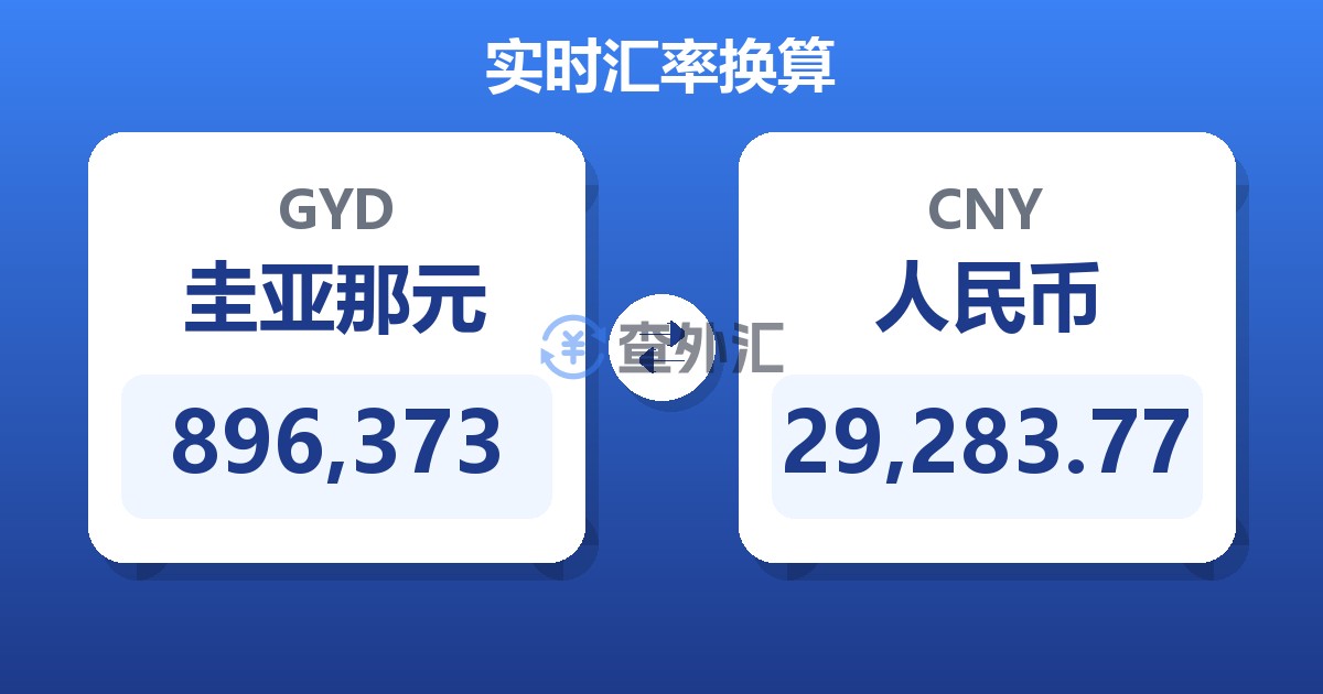 896,373圭亚那元兑人民币