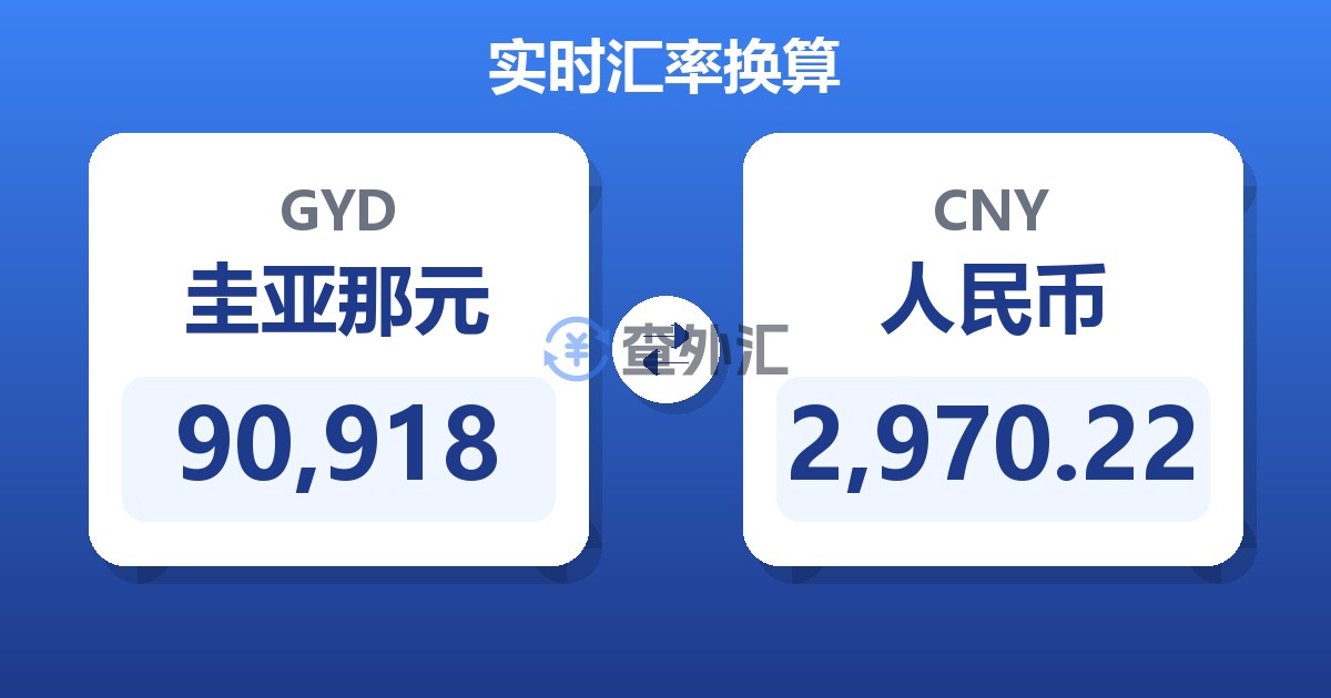 90,918圭亚那元兑人民币