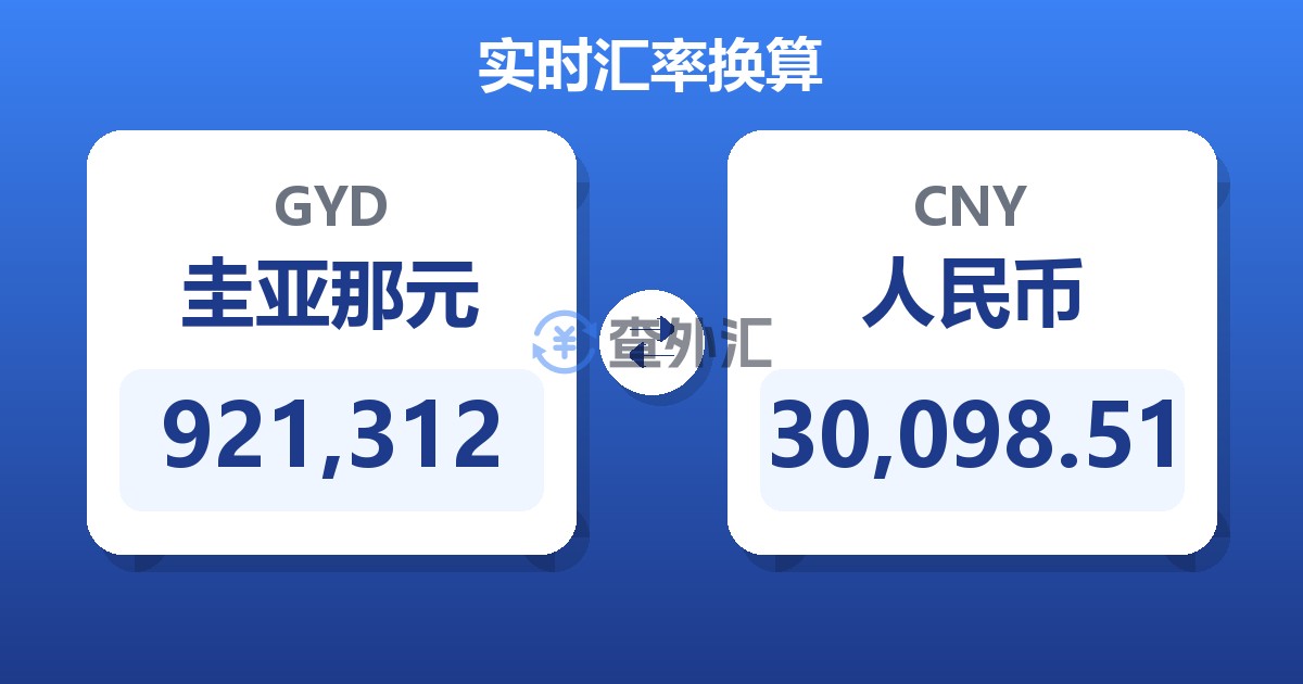 921,312圭亚那元兑人民币