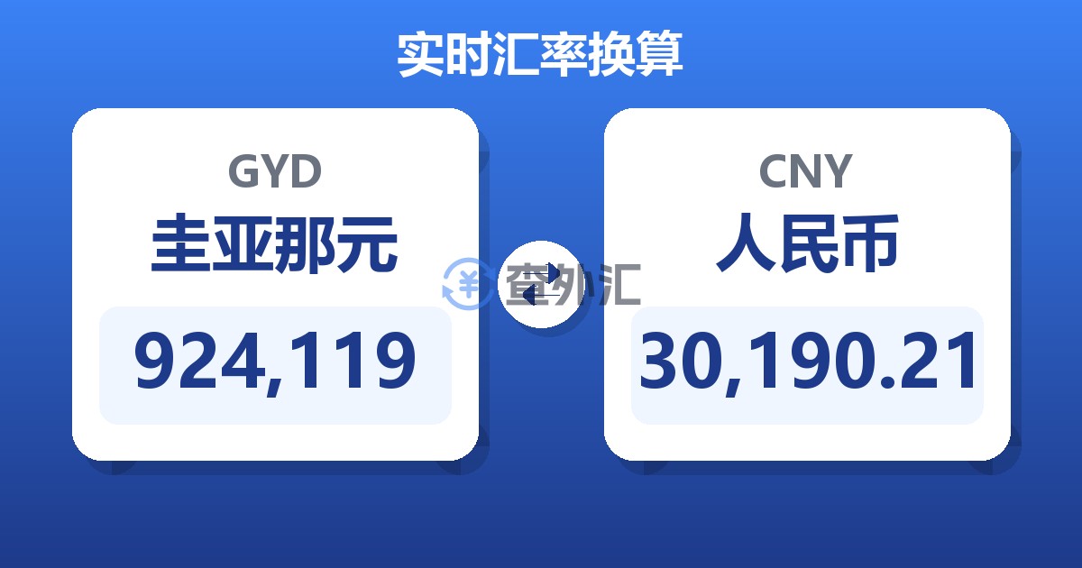 924,119圭亚那元兑人民币