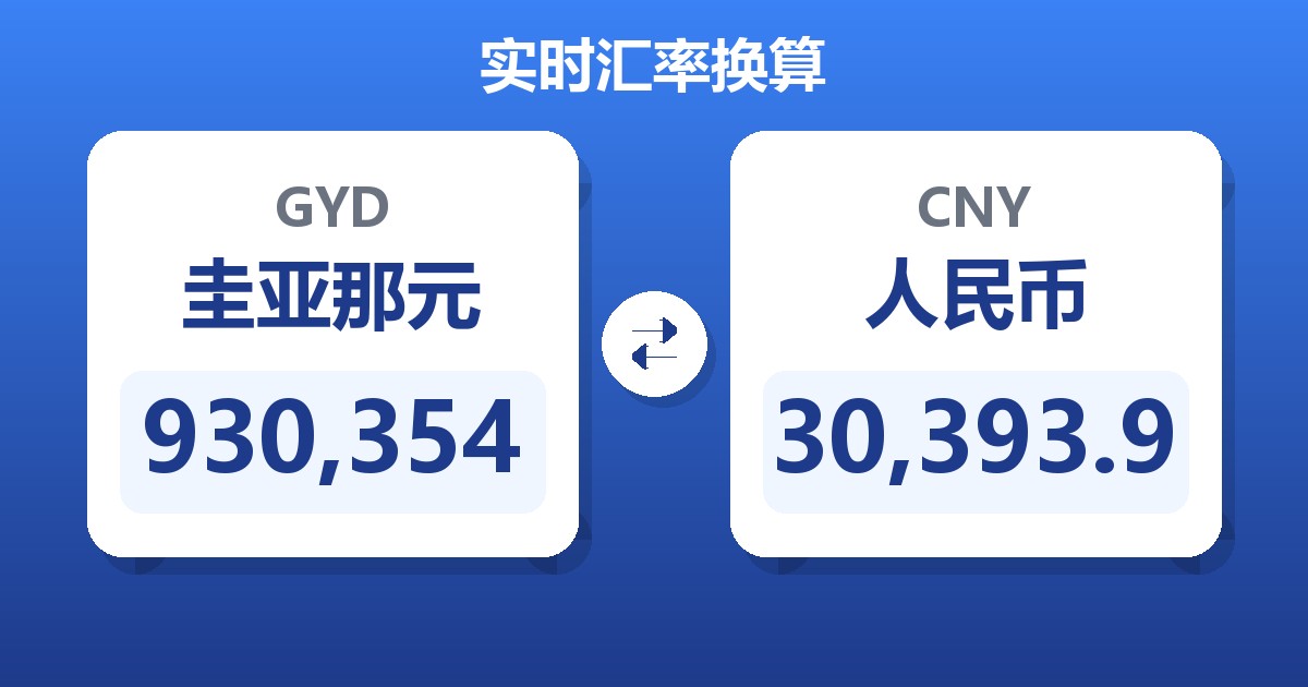 930,354圭亚那元兑人民币