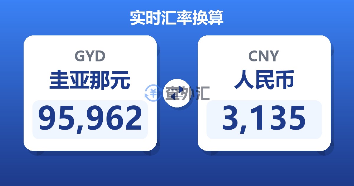 95,962圭亚那元兑人民币