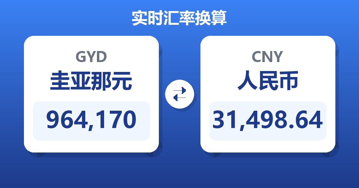 964,170圭亚那元兑人民币