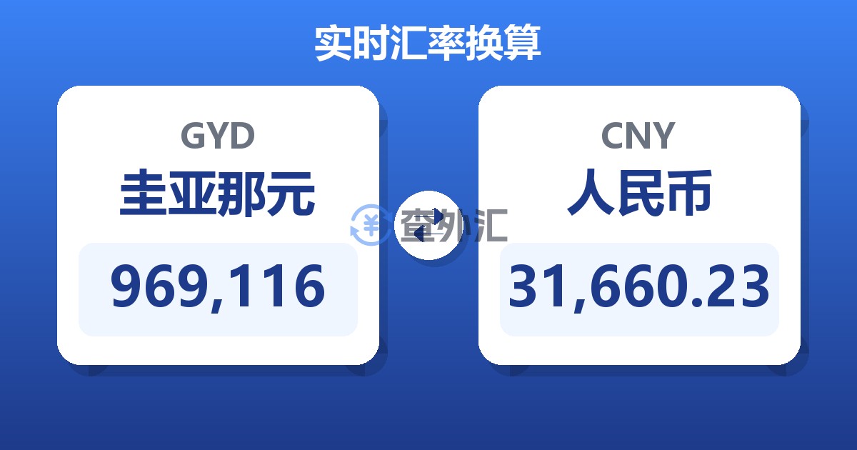 969,116圭亚那元兑人民币