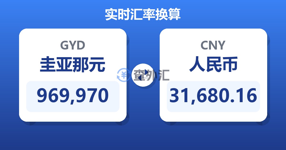 969,970圭亚那元兑人民币