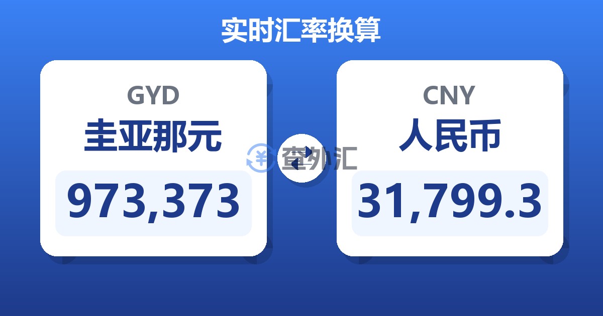 973,373圭亚那元兑人民币