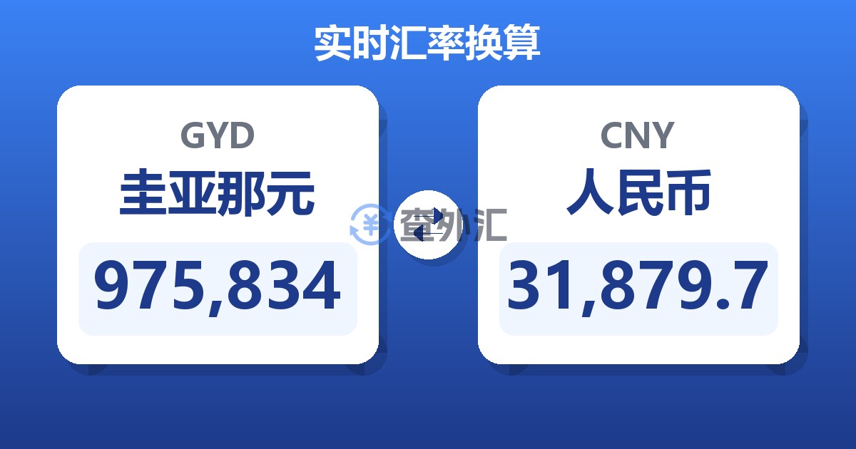 975,834圭亚那元兑人民币