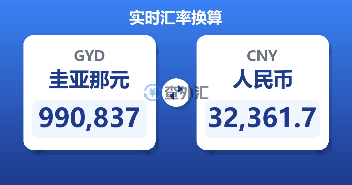 990,837圭亚那元兑人民币