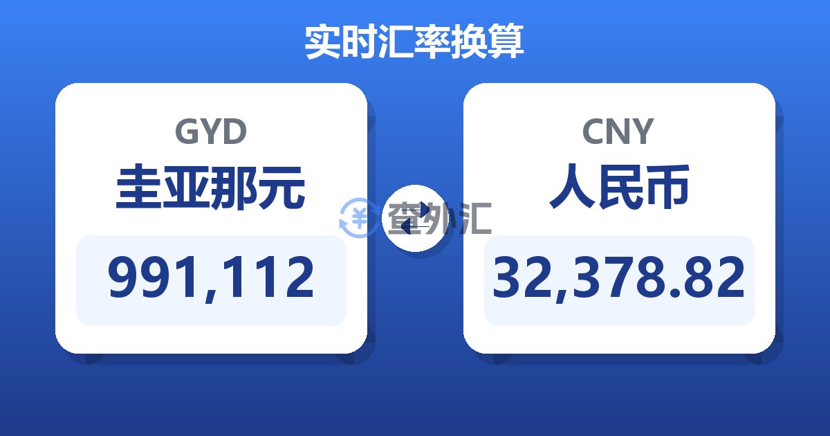 991,112圭亚那元兑人民币