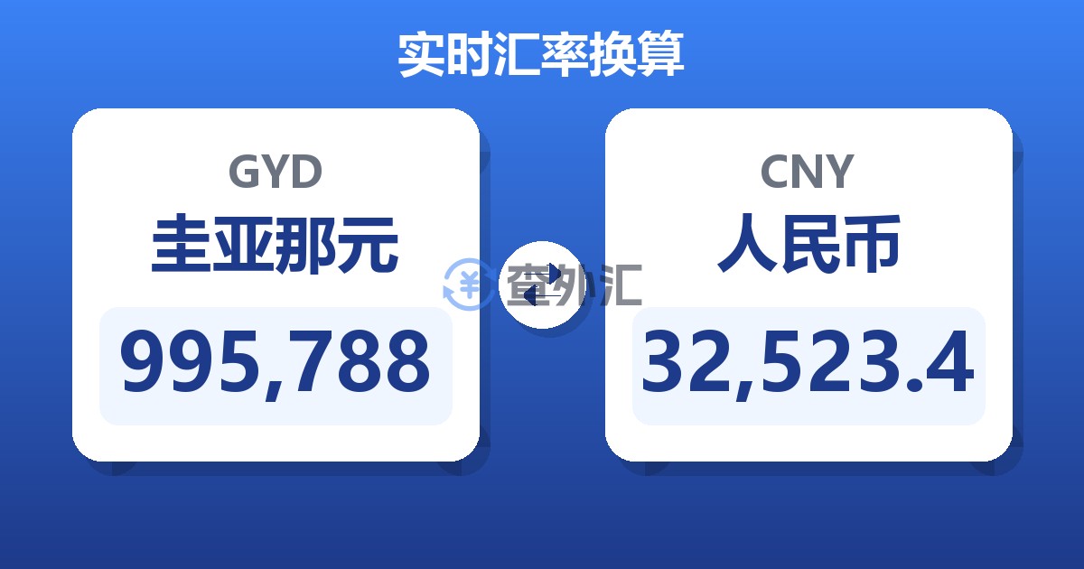 995,788圭亚那元兑人民币
