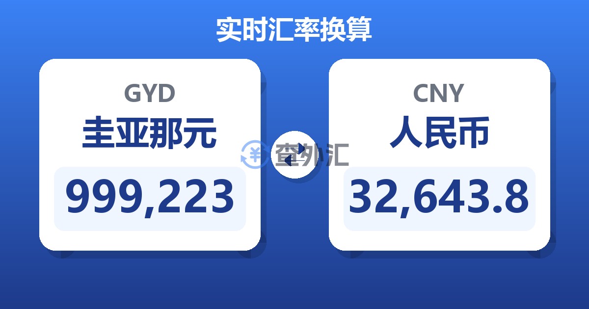999,223圭亚那元兑人民币