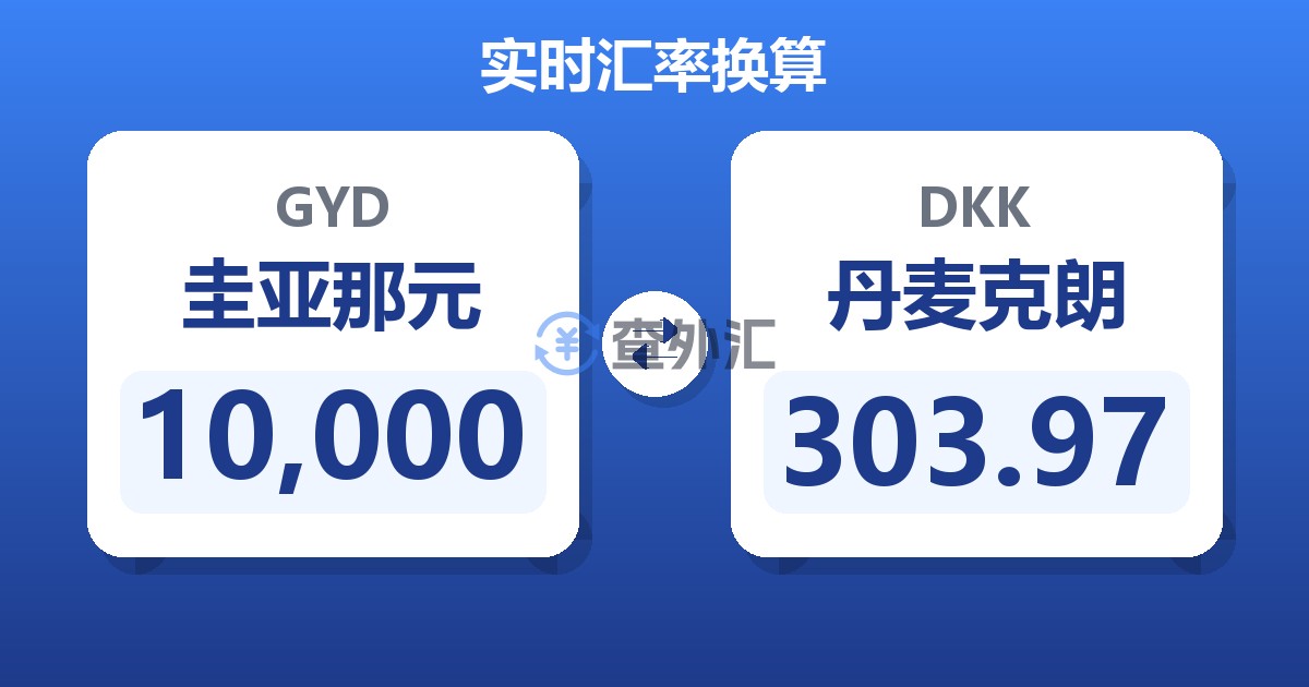10,000圭亚那元兑丹麦克朗