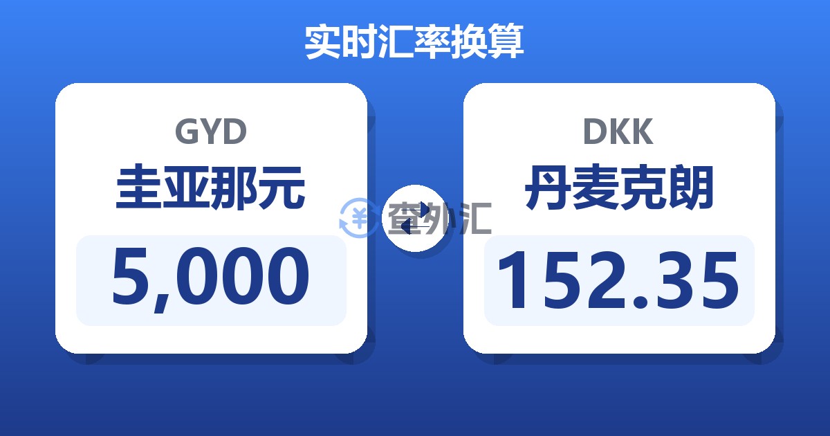 5,000圭亚那元兑丹麦克朗