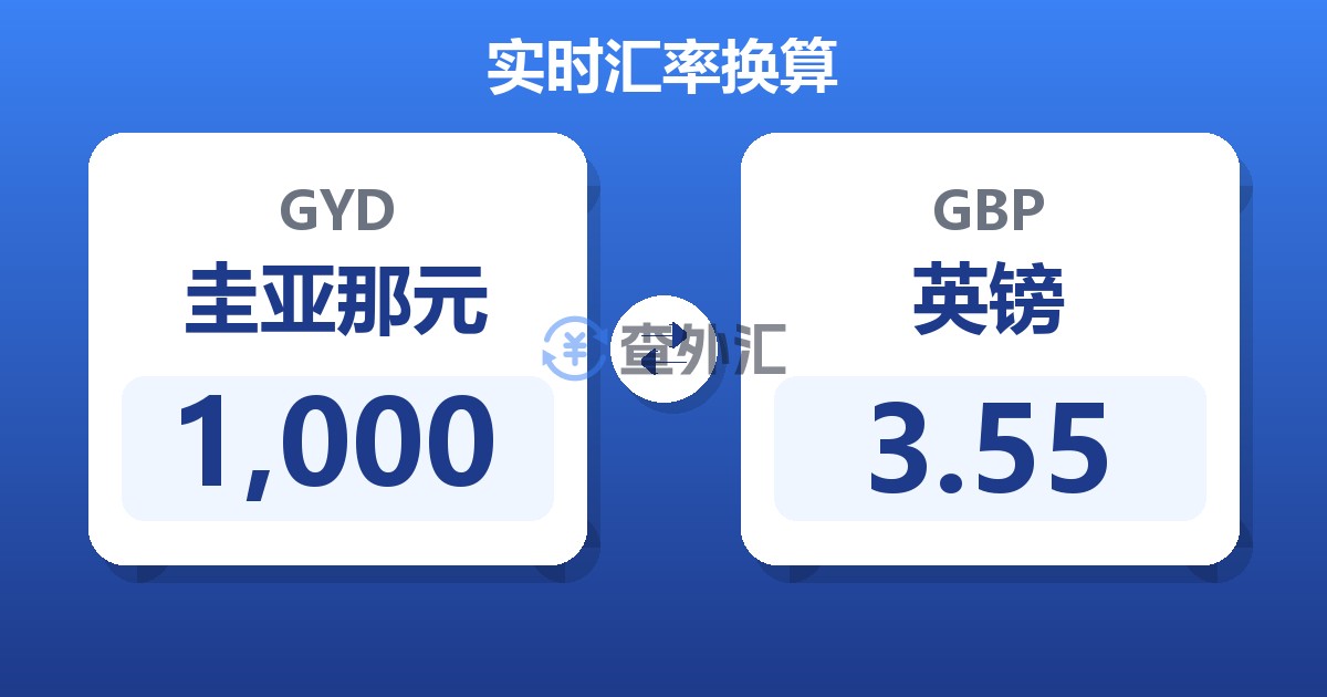 1,000圭亚那元兑英镑