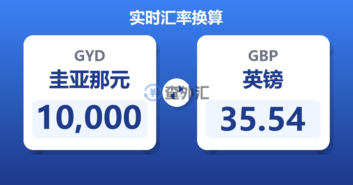 10,000圭亚那元兑英镑