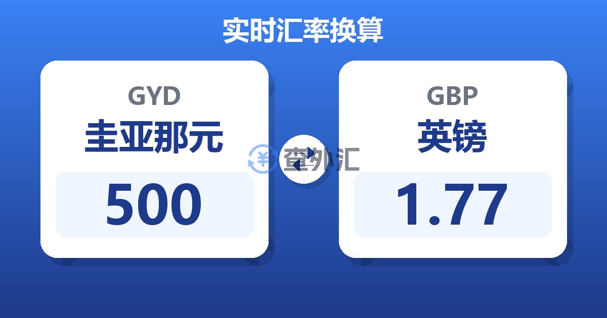 500圭亚那元兑英镑