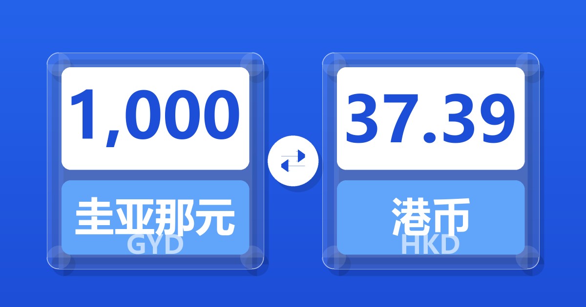 1,000圭亚那元兑港币