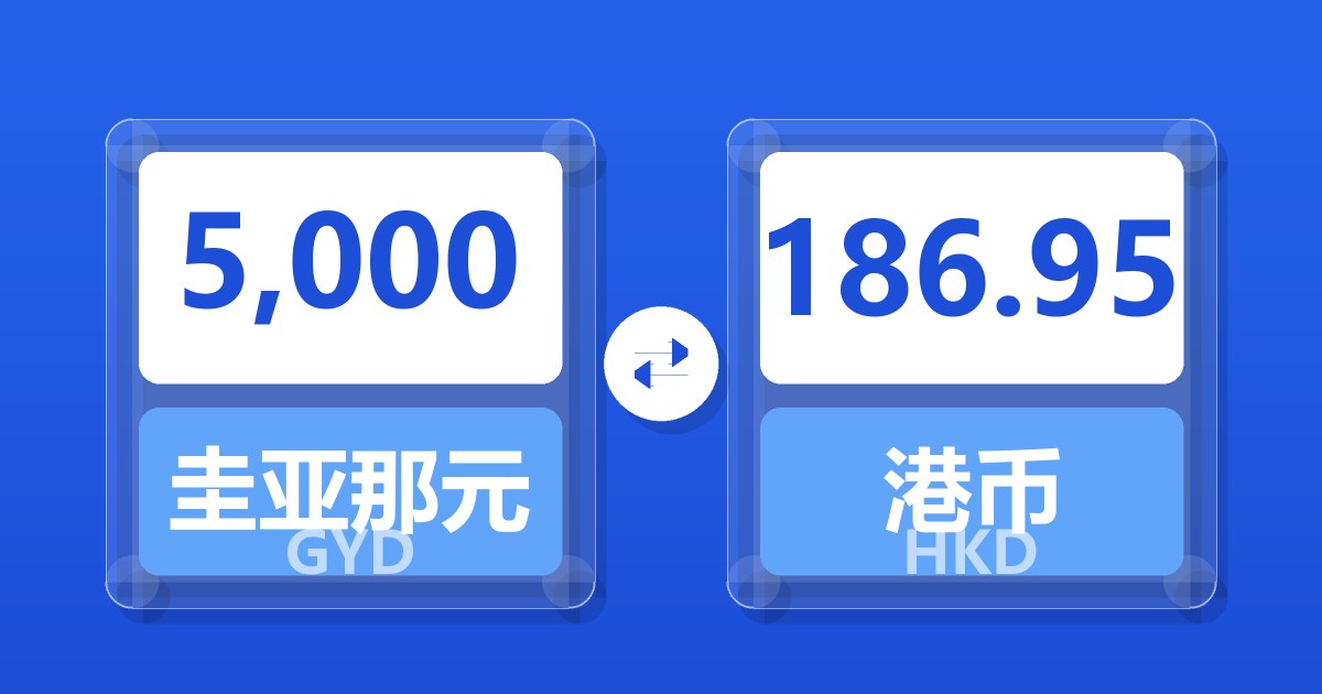 5,000圭亚那元兑港币