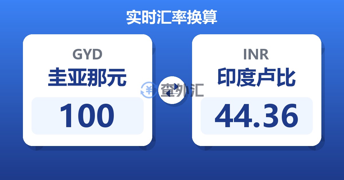 100圭亚那元兑印度卢比