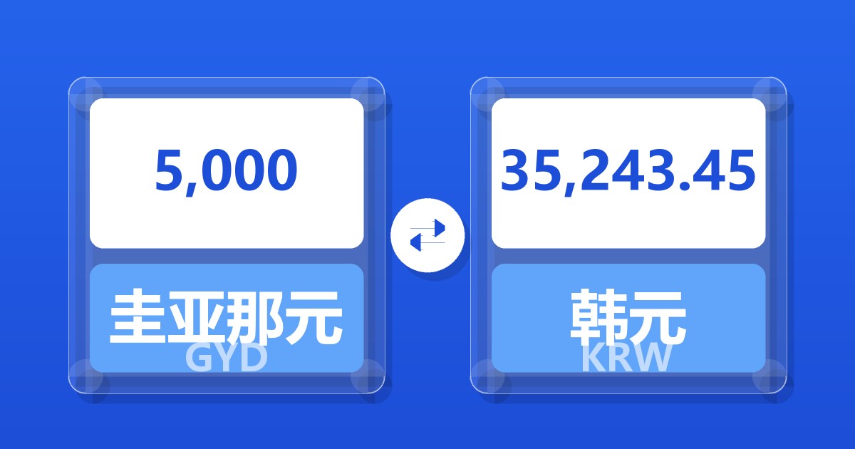 5,000圭亚那元兑韩元