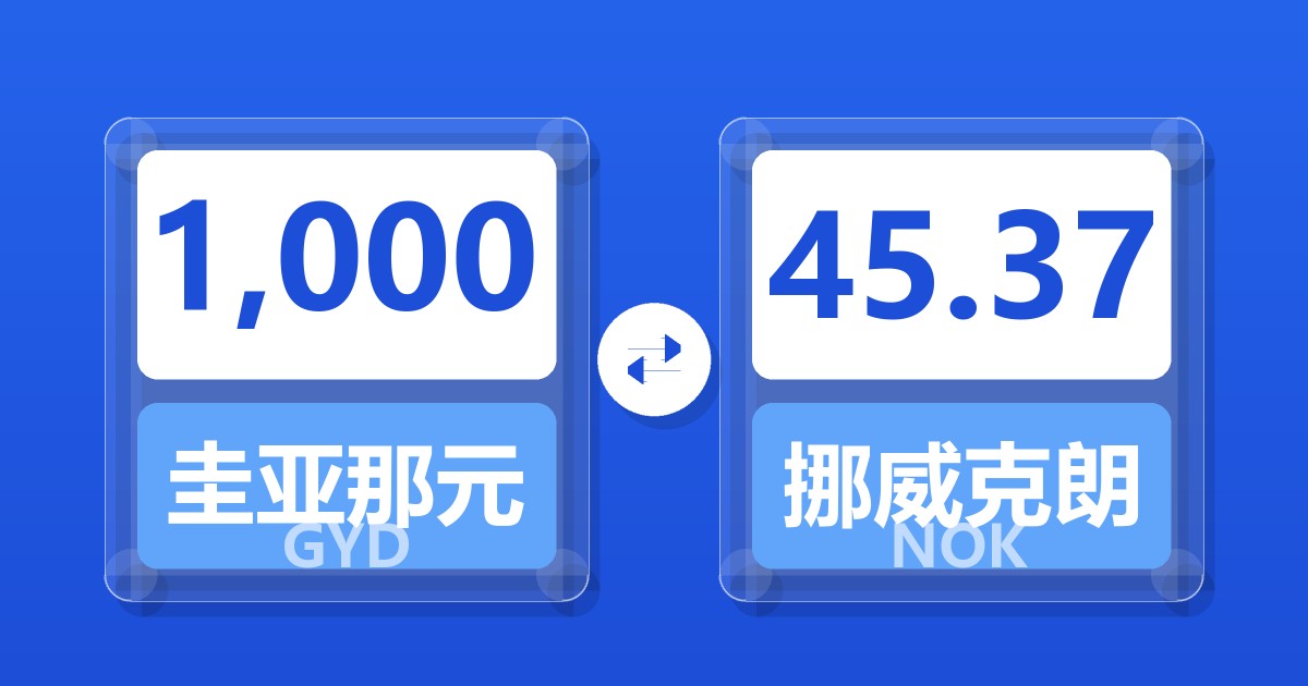 1,000圭亚那元兑挪威克朗