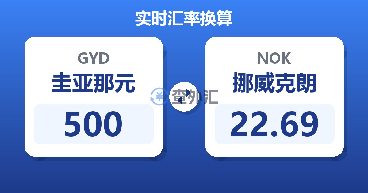 500圭亚那元兑挪威克朗