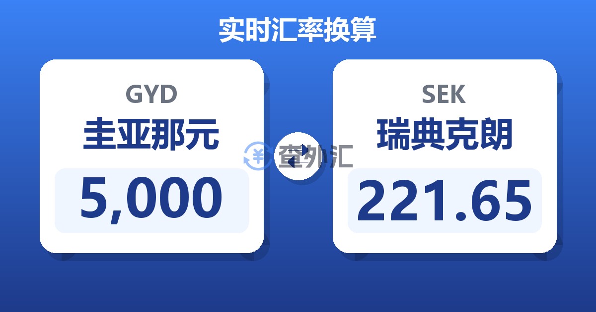 5,000圭亚那元兑瑞典克朗