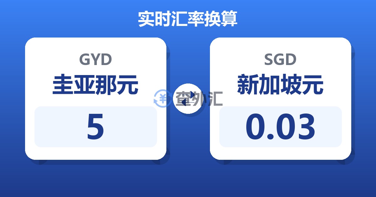 5圭亚那元兑新加坡元