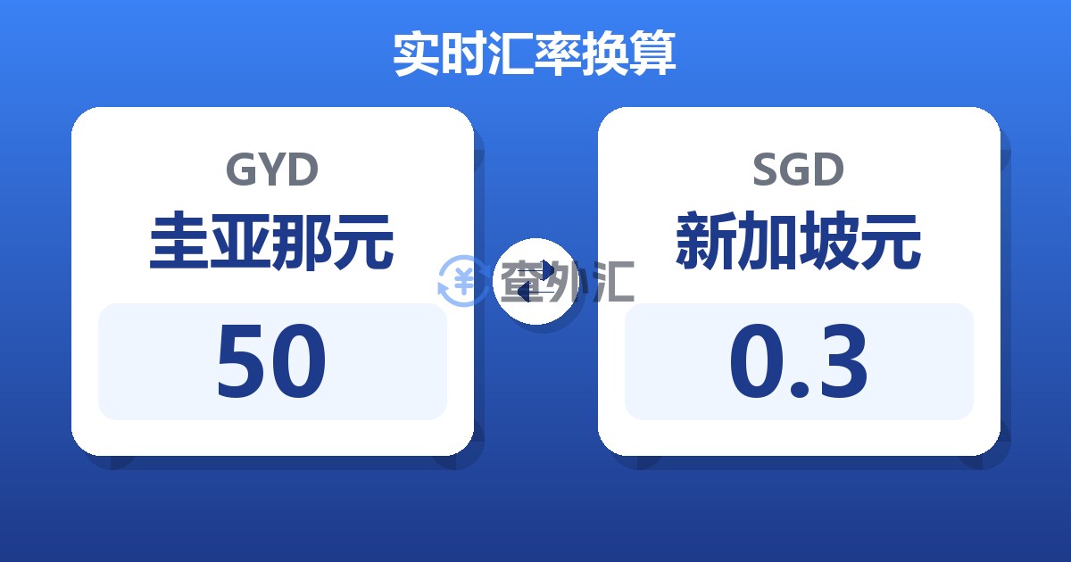 50圭亚那元兑新加坡元