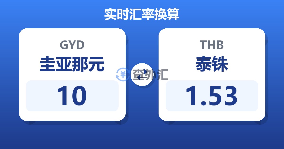 10圭亚那元兑泰铢