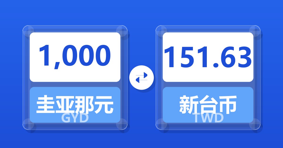 1,000圭亚那元兑新台币
