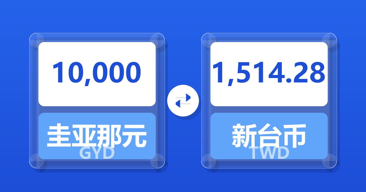 10,000圭亚那元兑新台币