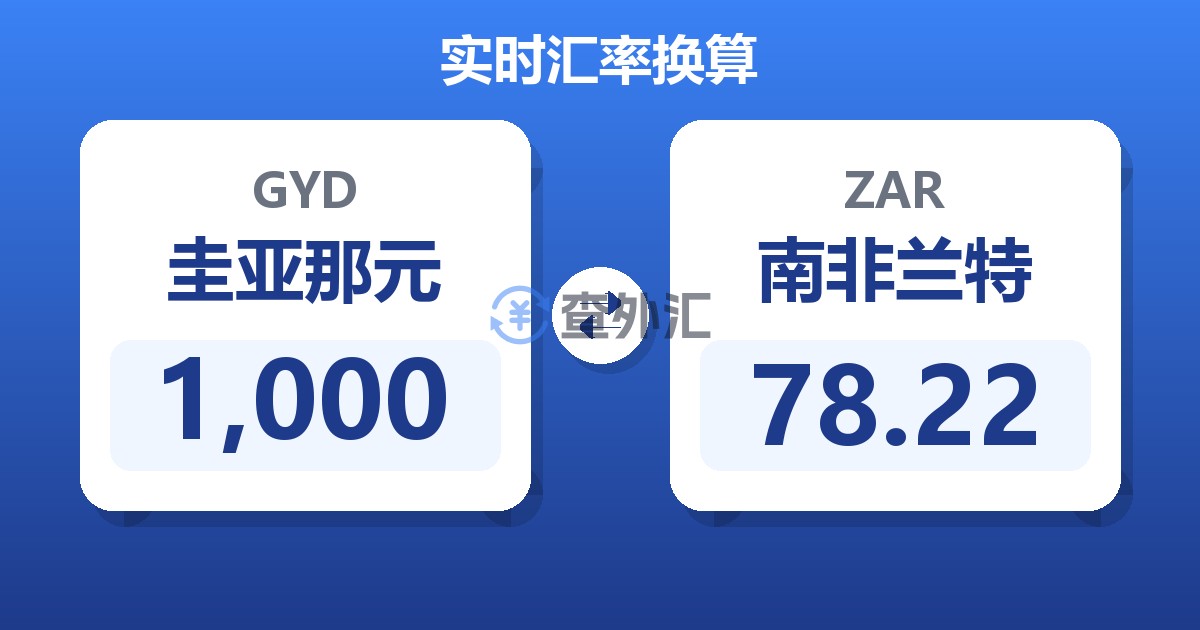 1,000圭亚那元兑南非兰特