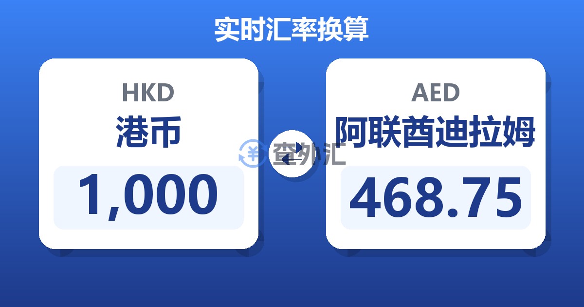 1,000港币兑阿联酋迪拉姆