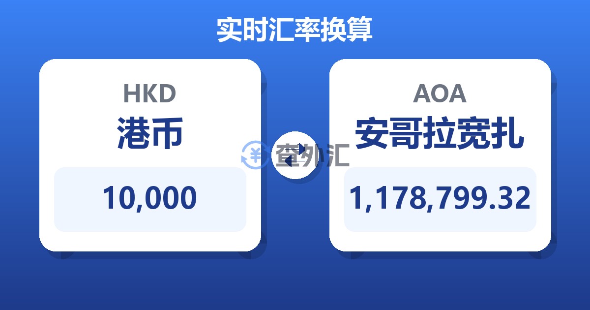 10,000港币兑安哥拉宽扎