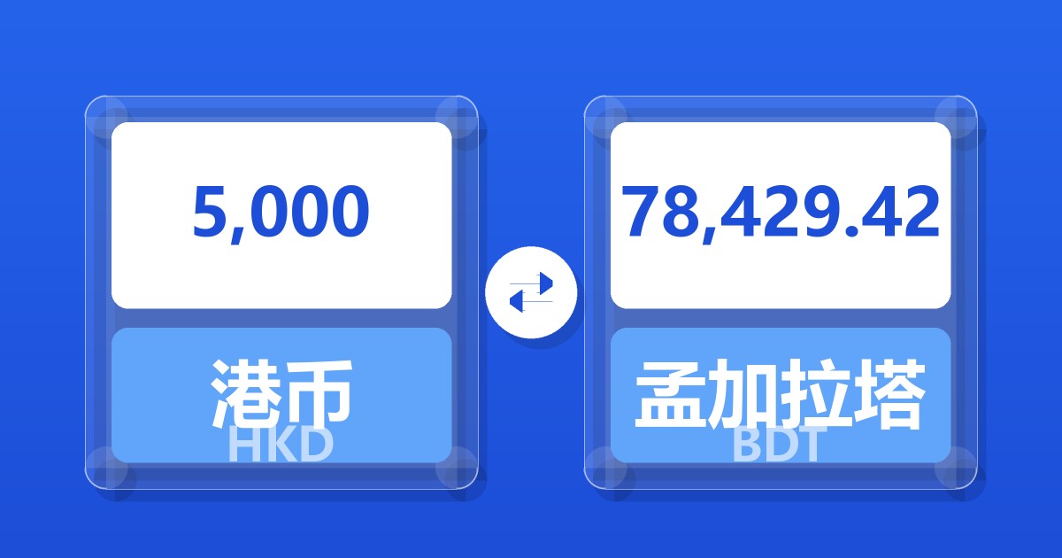 5,000港币兑孟加拉塔卡
