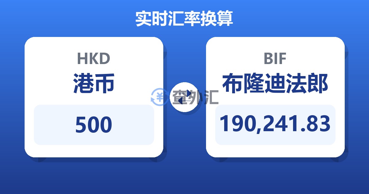 500港币兑布隆迪法郎