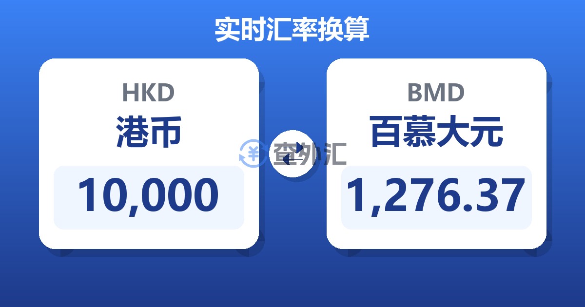 10,000港币兑百慕大元