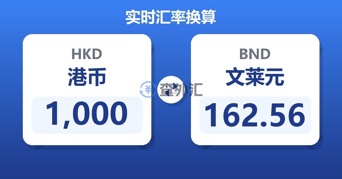 1,000港币兑文莱元