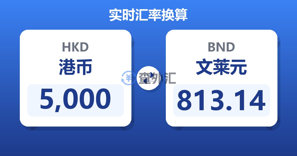 5,000港币兑文莱元