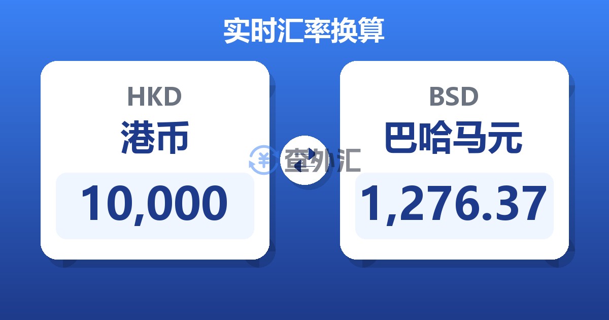 10,000港币兑巴哈马元