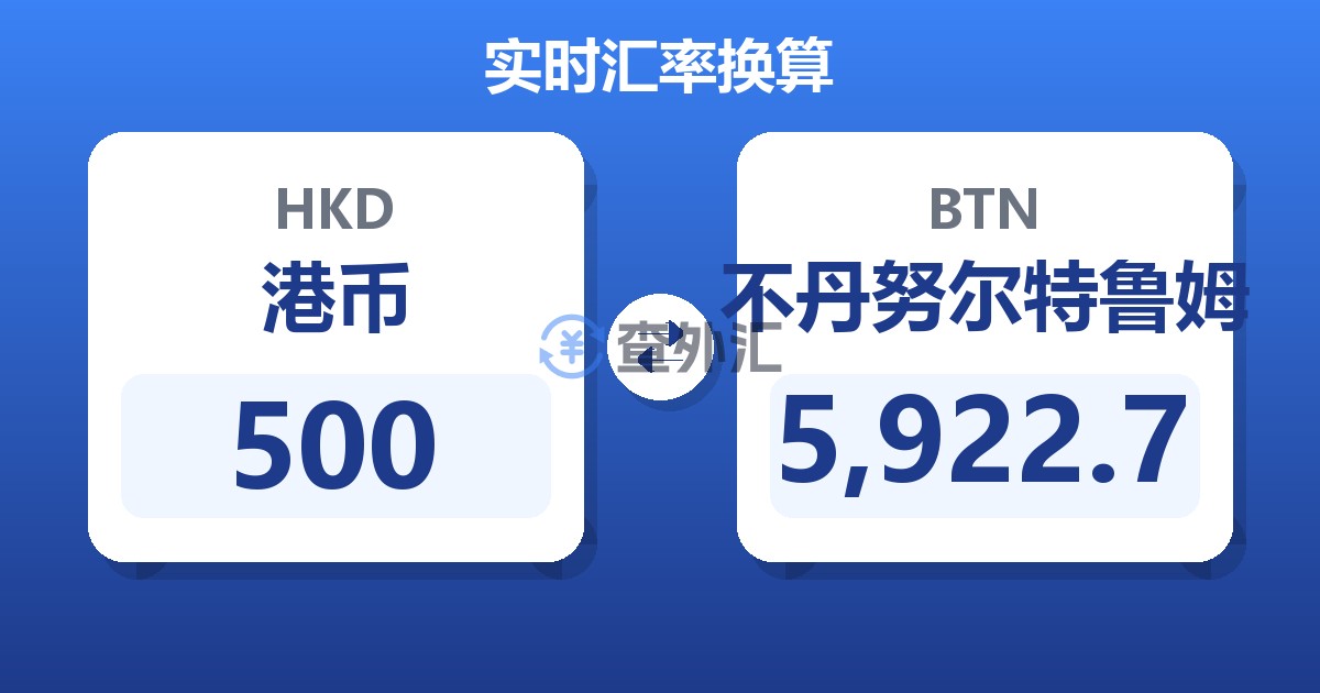 500港币兑不丹努尔特鲁姆