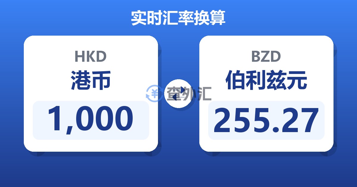 1,000港币兑伯利兹元
