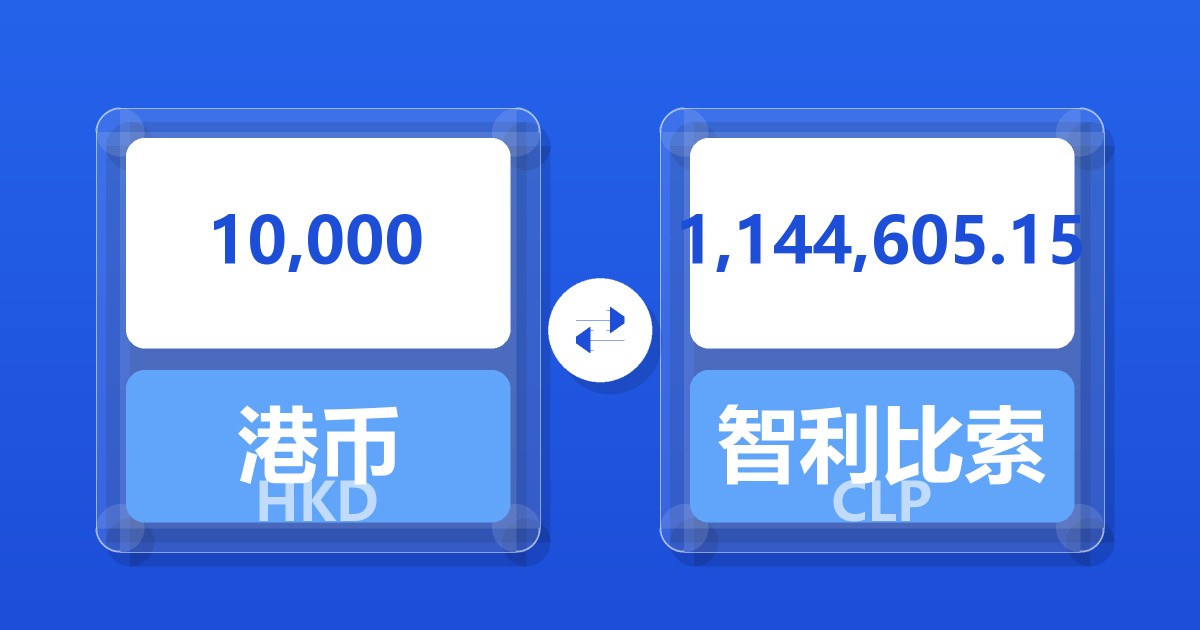 10,000港币兑智利比索