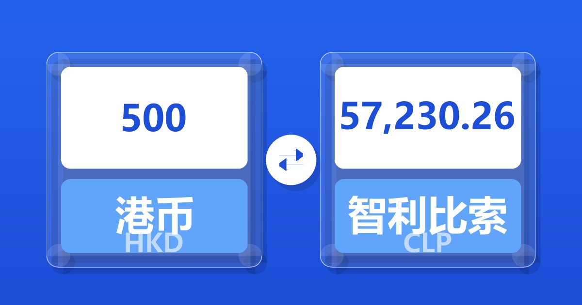 500港币兑智利比索