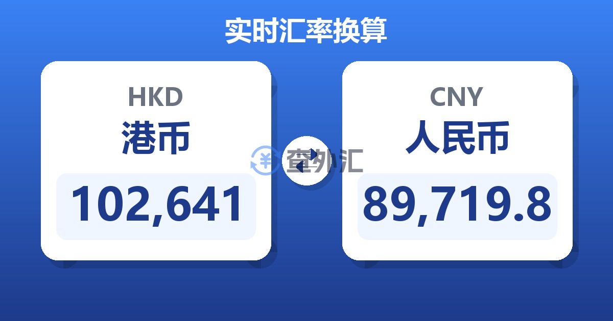 102,641港币兑人民币