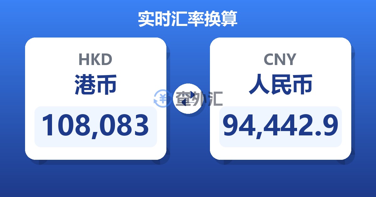 108,083港币兑人民币
