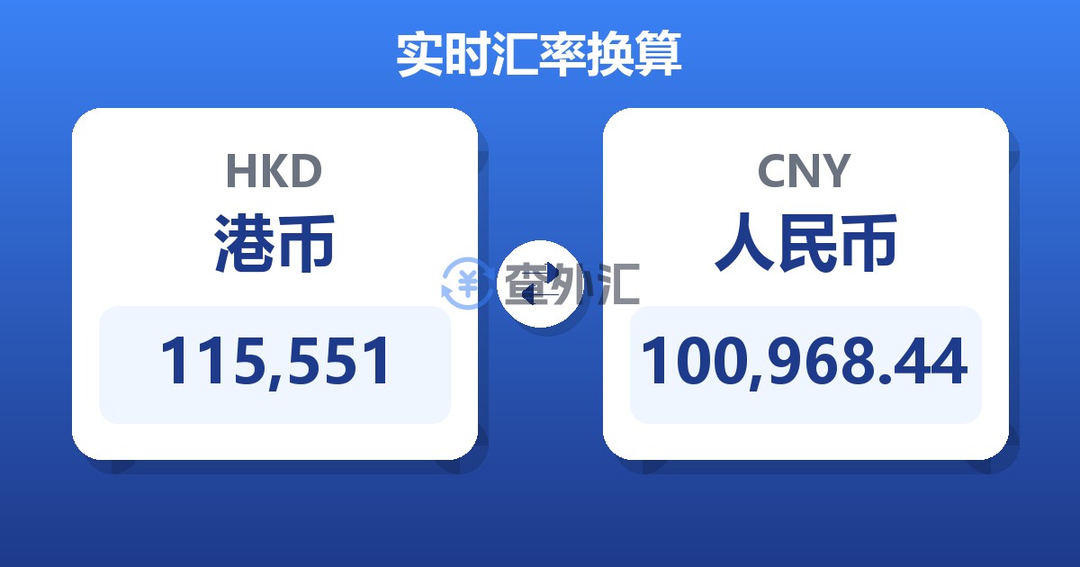 115,551港币兑人民币